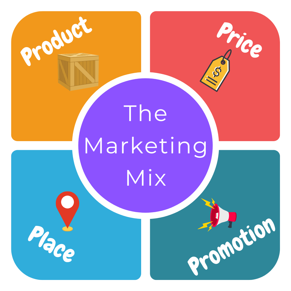Marketing Mix - 4 Ps of Marketing Marketing Mix - 4 Ps of Marketing